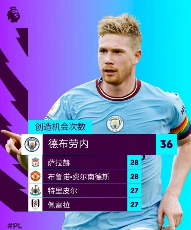 九游IOS下载-德布劳内在TES比赛中领先优势明显，重要助攻引发热议！-九游IOS下载